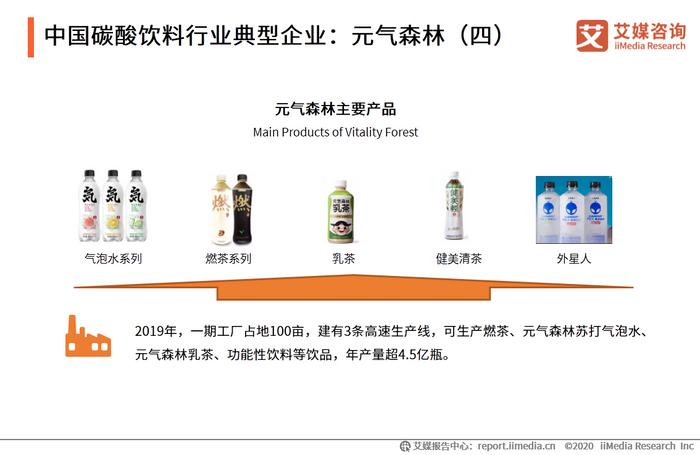 2020年中國碳酸飲料行業(yè)現(xiàn)狀及市場規(guī)模數(shù)據(jù)分析與咖啡市場啟示