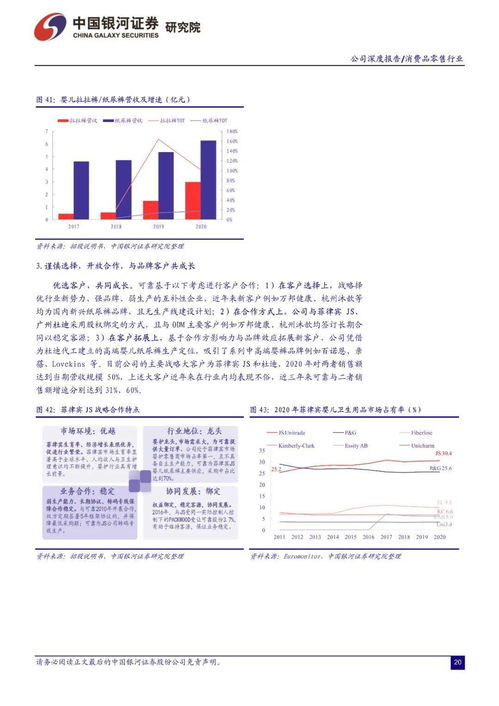一次性衛(wèi)生用品行業(yè)系列報(bào)告 國產(chǎn)成人護(hù)理龍頭公司, 可靠 的產(chǎn)品與未來